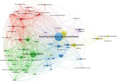 Frontiers | Editorial: Multidimensional Physiology: Novel Techniques ...